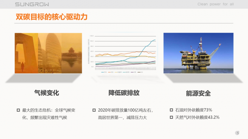 陽光電源趙為:智慧零碳解決方案助力實(shí)現(xiàn)雙碳目標(biāo)!