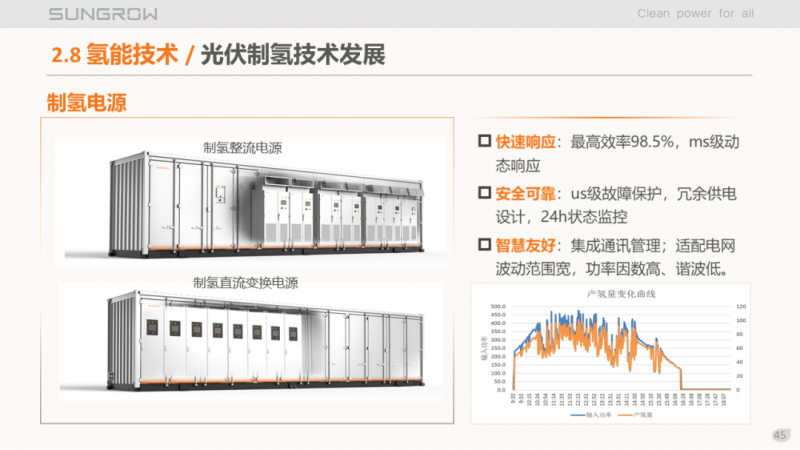 陽光電源趙為:智慧零碳解決方案助力實(shí)現(xiàn)雙碳目標(biāo)!