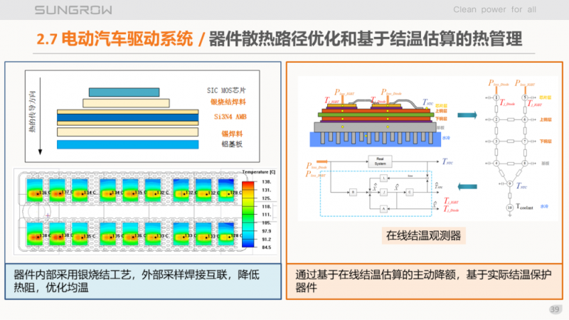 陽光電源趙為:智慧零碳解決方案助力實(shí)現(xiàn)雙碳目標(biāo)!