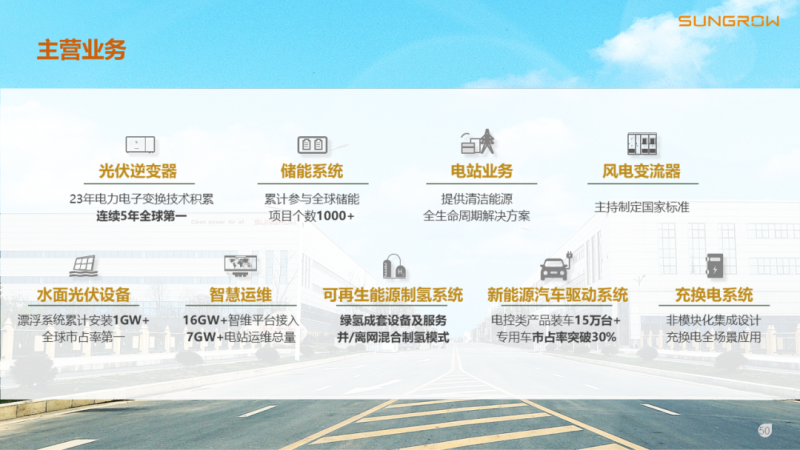 陽光電源趙為:智慧零碳解決方案助力實(shí)現(xiàn)雙碳目標(biāo)!