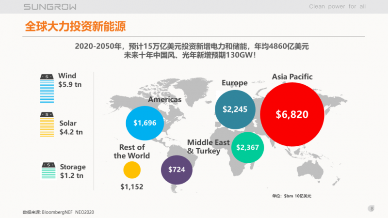 陽光電源趙為:智慧零碳解決方案助力實(shí)現(xiàn)雙碳目標(biāo)!