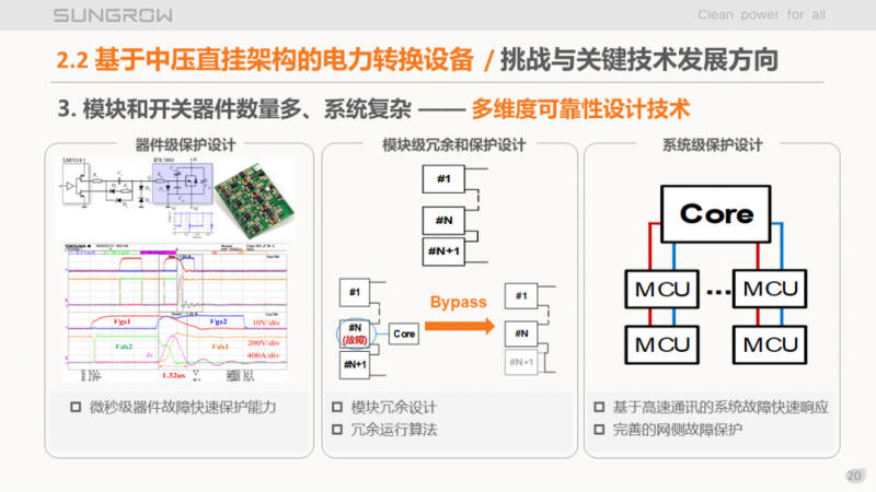 陽光電源趙為:智慧零碳解決方案助力實(shí)現(xiàn)雙碳目標(biāo)!