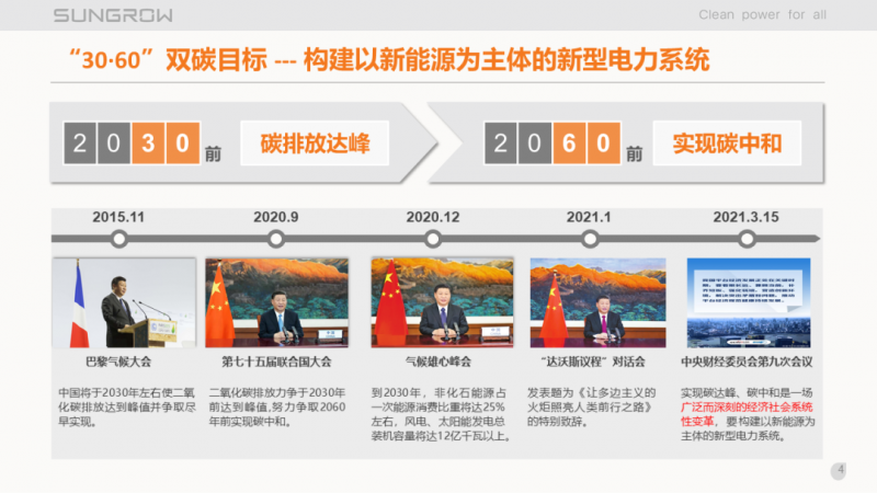 陽光電源趙為:智慧零碳解決方案助力實(shí)現(xiàn)雙碳目標(biāo)!