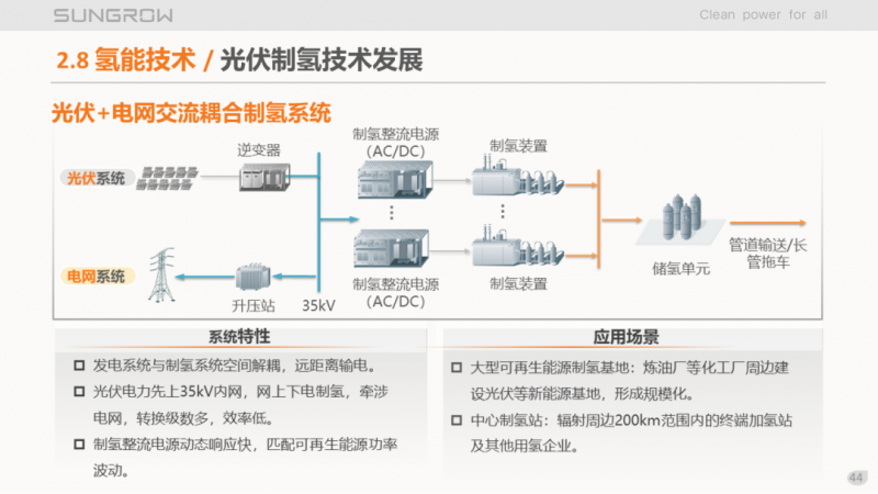 陽光電源趙為:智慧零碳解決方案助力實(shí)現(xiàn)雙碳目標(biāo)!