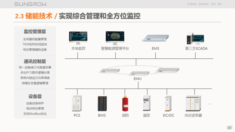 陽光電源趙為:智慧零碳解決方案助力實(shí)現(xiàn)雙碳目標(biāo)!