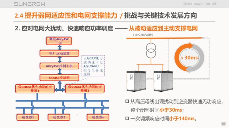 陽光電源趙為:智慧零碳解決方案助力實(shí)現(xiàn)雙碳目標(biāo)!