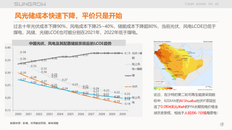 陽光電源趙為:智慧零碳解決方案助力實(shí)現(xiàn)雙碳目標(biāo)!