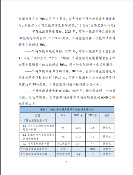 發改委、能源局等九部委聯合印發發布“十四五”可再生能源規劃!