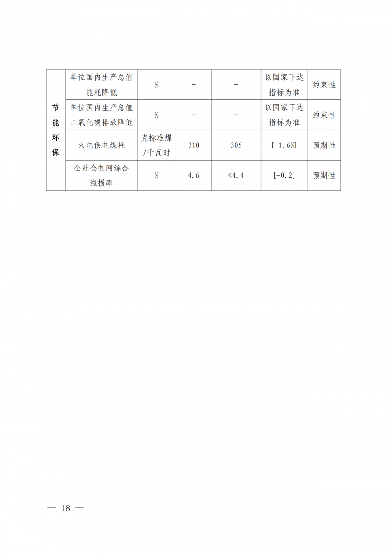 光伏新增300萬(wàn)千瓦!福建省發(fā)布《“十四五”能源發(fā)展專(zhuān)項(xiàng)規(guī)劃》
