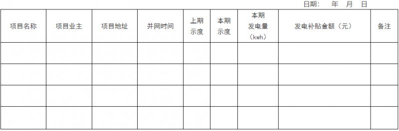 0.1元/千瓦時！瑞安市制定分布式光伏發電資金獎補政策