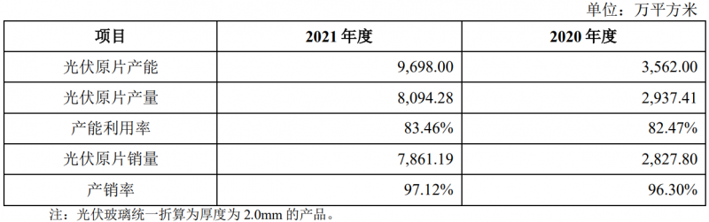 收購鳳陽硅谷布局原片+定增18億擴(kuò)充產(chǎn)能，亞瑪頓業(yè)績爆發(fā)在即！