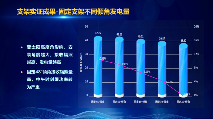 31家廠商、69種產品、161種實驗方案，國家光伏儲能實證實驗平臺“動真格”了！