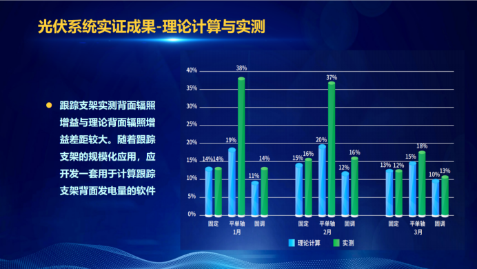 31家廠商、69種產品、161種實驗方案，國家光伏儲能實證實驗平臺“動真格”了！