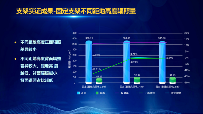 31家廠商、69種產品、161種實驗方案，國家光伏儲能實證實驗平臺“動真格”了！