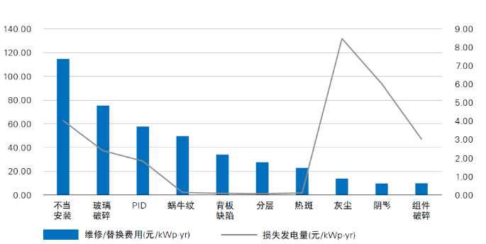 光伏電站“上山下?！?，安全問題成為行業(yè)發(fā)展面臨的全新挑戰(zhàn)
