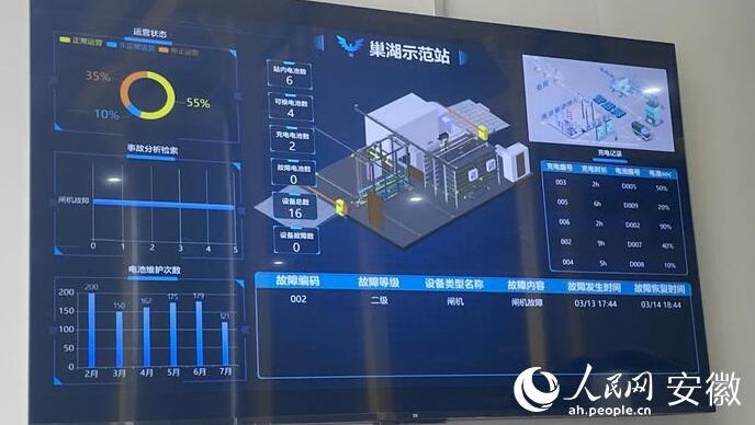 國內(nèi)首座“車、站、電、網(wǎng)”四位一體商用車綜