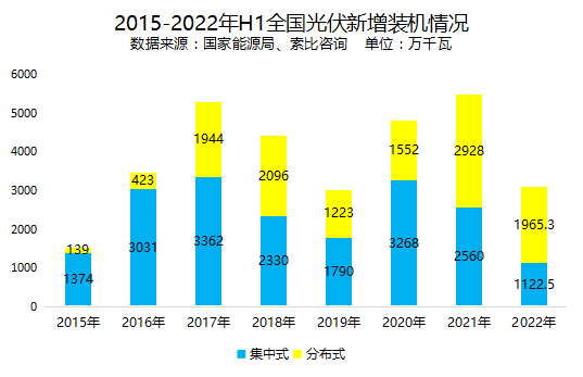 分布式光伏系統安全，誰來守護？