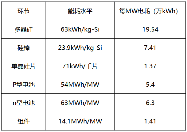 內蒙古取消優惠電價，光伏產業鏈會繼續漲價嗎？