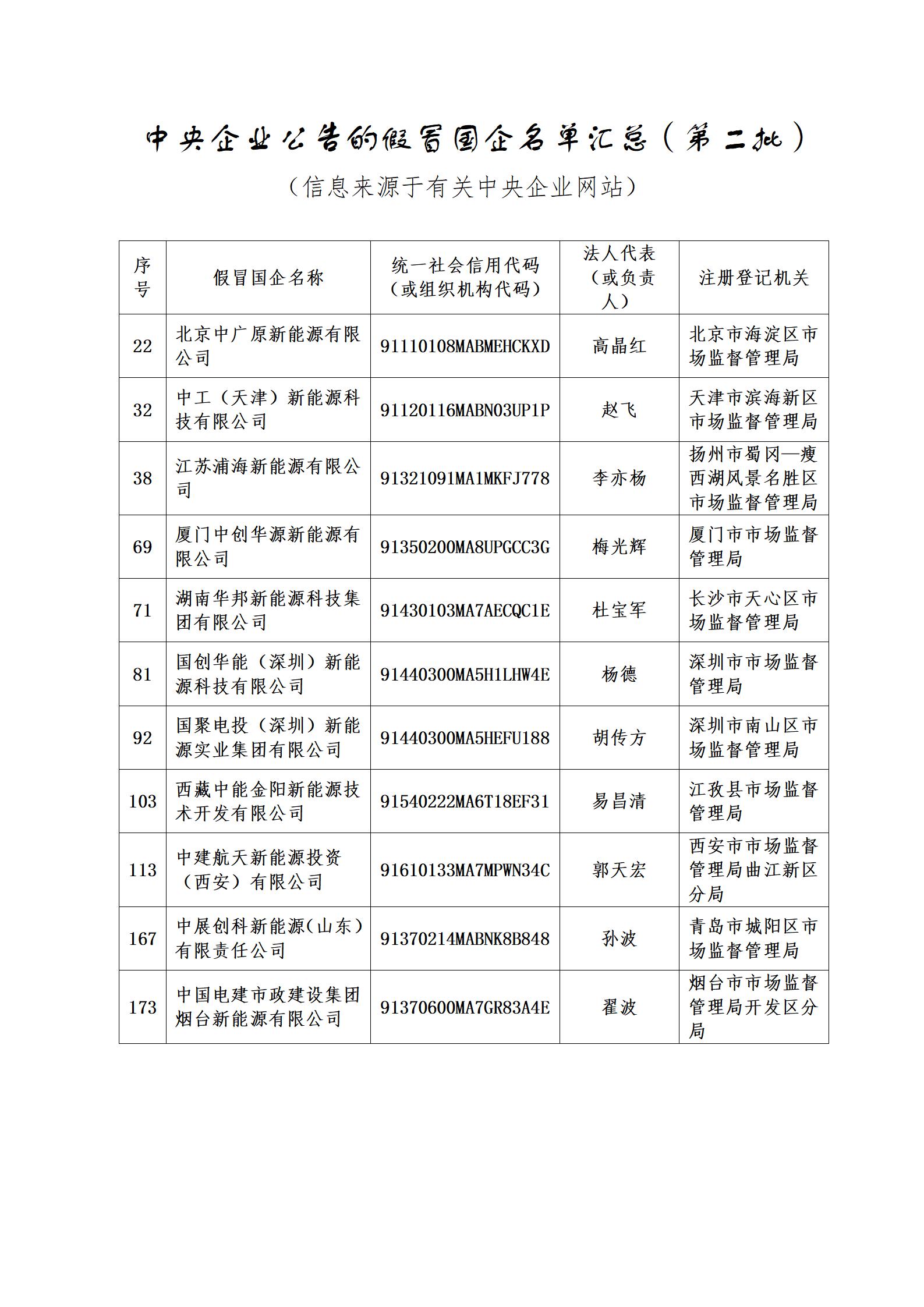 11家新能源企業上了國資委打假名單！