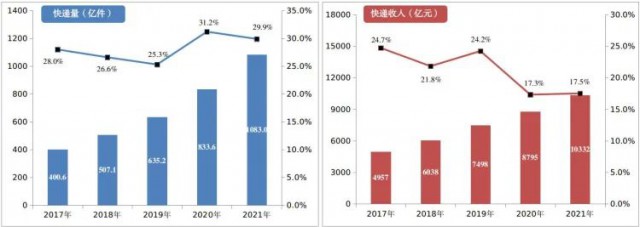 2000萬㎡！中國郵政瞄準(zhǔn)光伏！“光伏+郵件中心”即將大爆發(fā)！