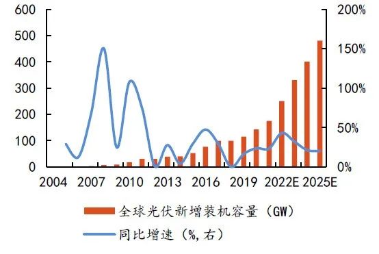 硅料擴張、N型硅片占比提升，石英坩堝需求激增