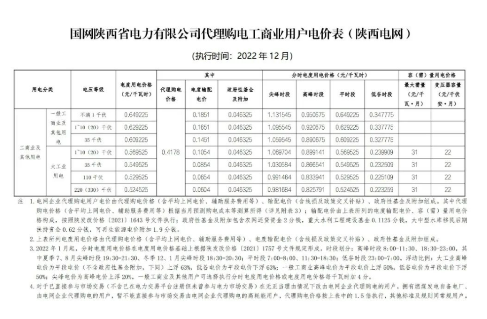 2022年12月全國電網(wǎng)代理購電價格發(fā)布，最大峰谷電價差1.28元/kWh！