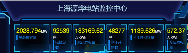 2GW！國家電投上海能科戶用光伏裝機新突破