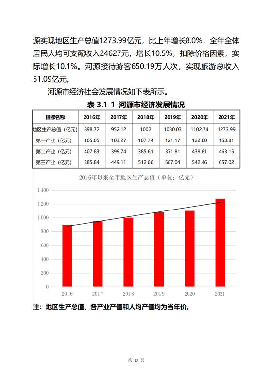 《河源市光伏發電產業發展規劃(2022-2025年)》(征求意見稿)_17.png