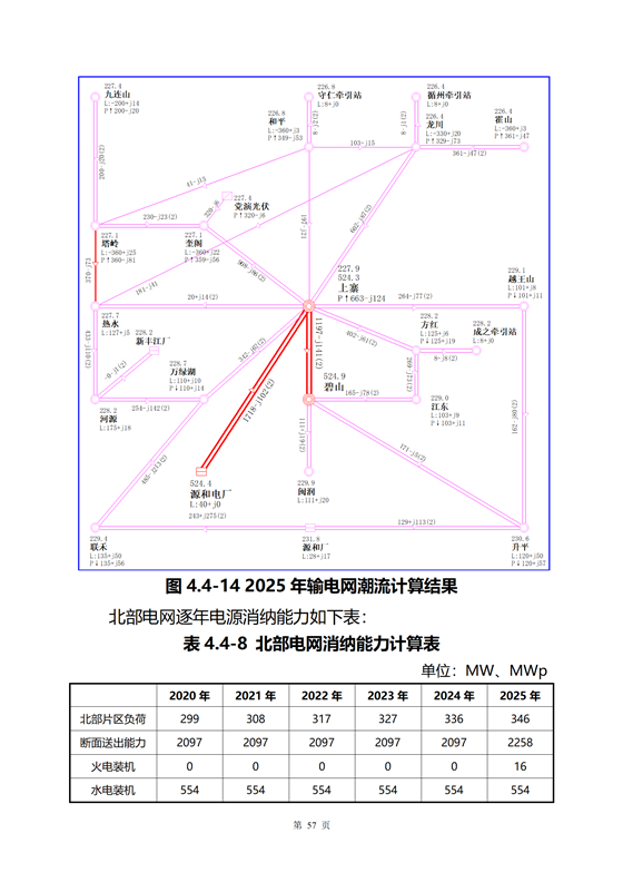 《河源市光伏發電產業發展規劃(2022-2025年)》(征求意見稿)_15.png