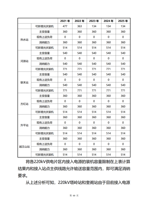 《河源市光伏發電產業發展規劃(2022-2025年)》(征求意見稿)_10.png