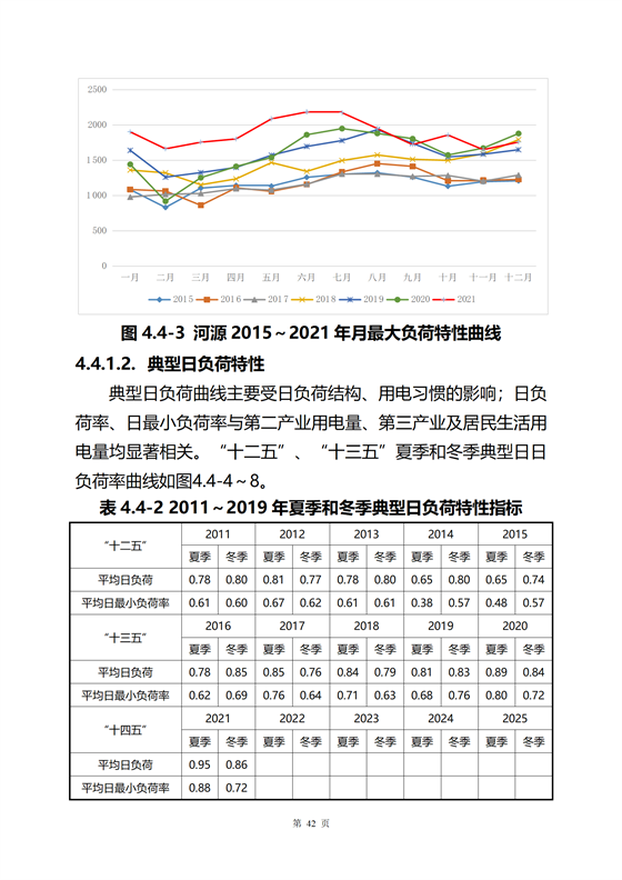 《河源市光伏發電產業發展規劃(2022-2025年)》(征求意見稿)_46.png
