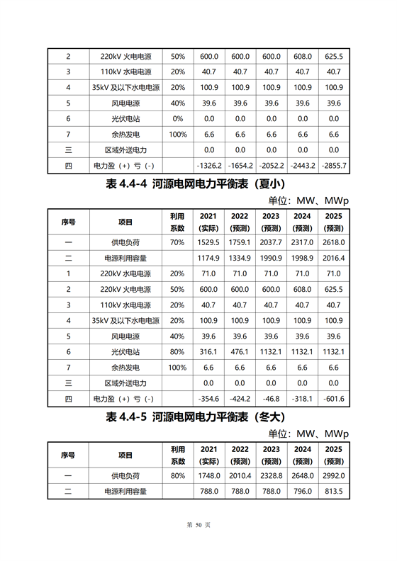 《河源市光伏發電產業發展規劃(2022-2025年)》(征求意見稿)_48.png