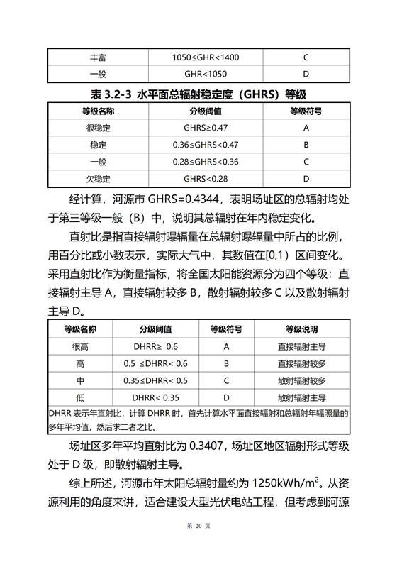 《河源市光伏發電產業發展規劃(2022-2025年)》(征求意見稿)_24.png