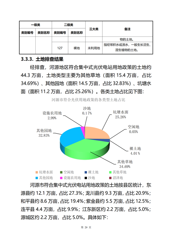 《河源市光伏發電產業發展規劃(2022-2025年)》(征求意見稿)_20.png