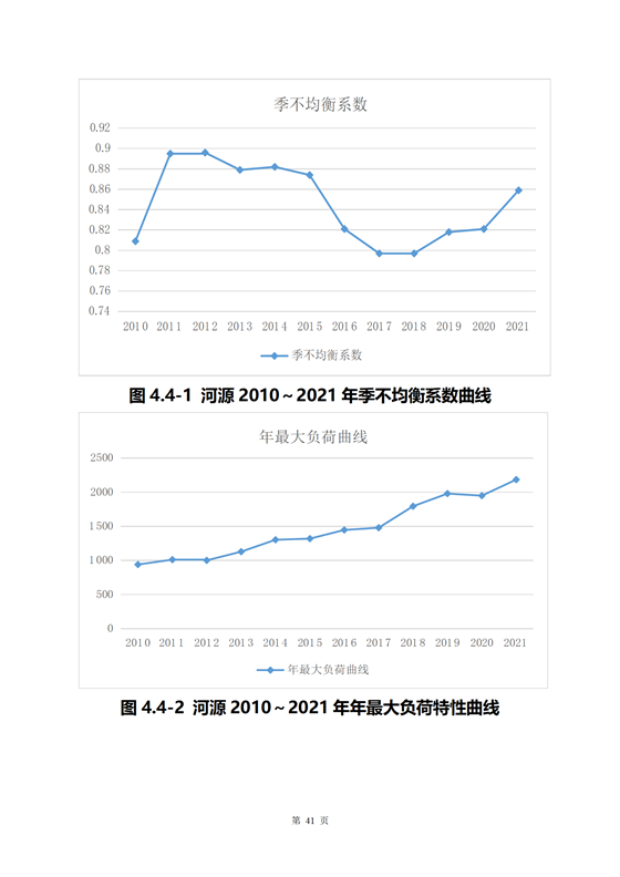 《河源市光伏發電產業發展規劃(2022-2025年)》(征求意見稿)_45.png
