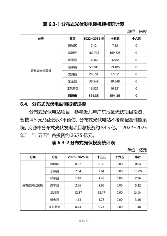 《河源市光伏發電產業發展規劃(2022-2025年)》(征求意見稿)_06.png