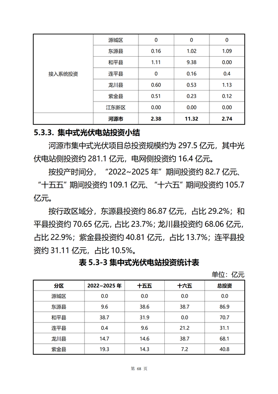 《河源市光伏發電產業發展規劃(2022-2025年)》(征求意見稿)_08.png