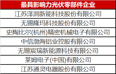 看到這幾家光伏零部件才知道，什么叫把事干成事業了！