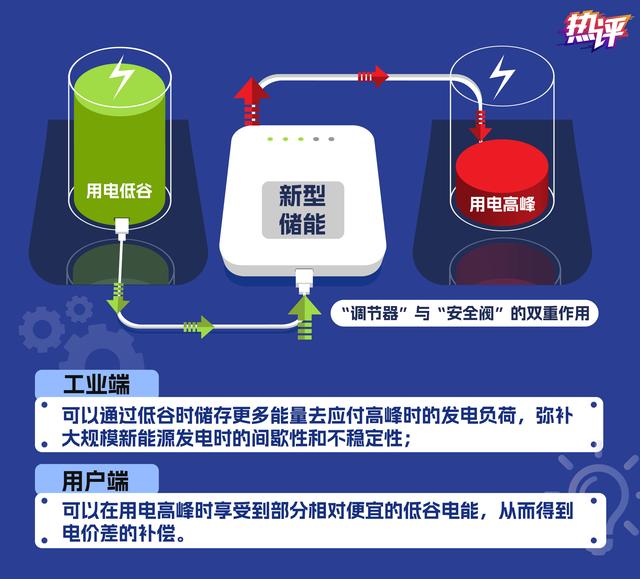 新型儲能，身邊的能源“搬運工”
