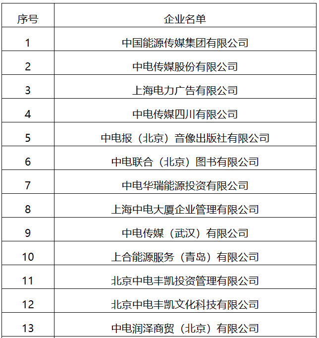 22家！國家能源局全級次企業名單公布