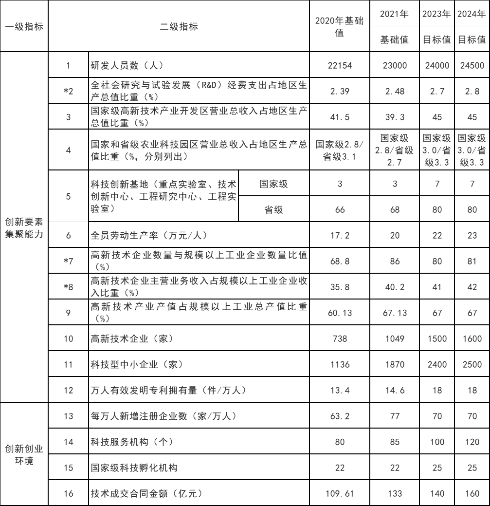 山東威海：打通核電、海上風電、海上光伏等能源的上下游產業鏈