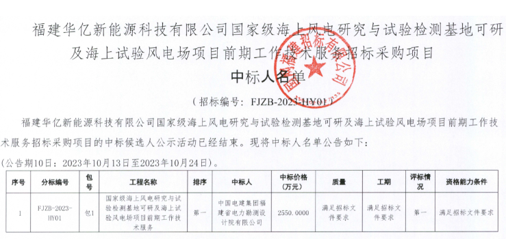 國家級海上風電項目！中國電建中標