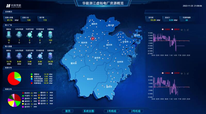 實現“源網荷儲”靈活高效互動，虛擬電廠已成不二之選