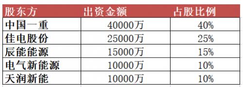10億元！黑龍江省新能源集團(tuán)有限公司成立