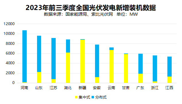 戶用光伏累計裝機超百GW，為鄉村振興、能源轉型持續提供綠色動力