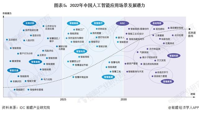 英偉達CEO黃仁勛：AI技術縮小了人類的技術差距，五年內AGI將通過人類測試