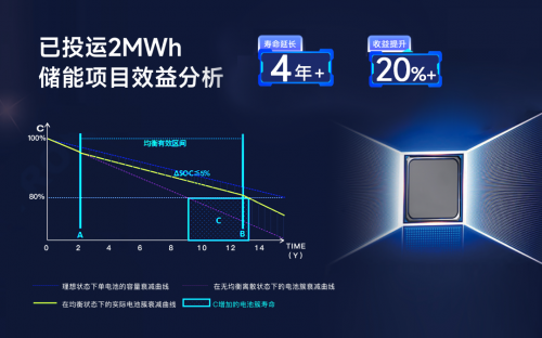 儲能新紀元，BMS如何影響行業?
